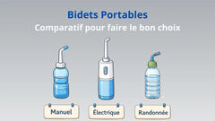 Bidet Portable : Comparatif pour faire le bon choix